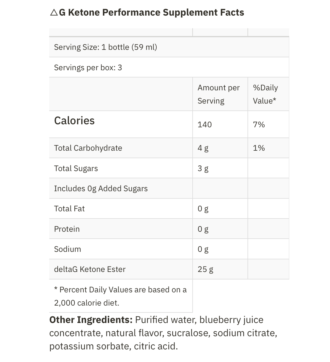 △G Ketone Performance